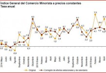 Estadistica consumo mayo 2016