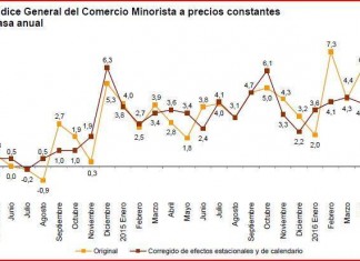 Estadistica consumo mayo 2016