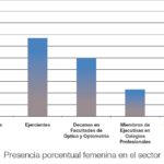 presencia femenina sector óptico