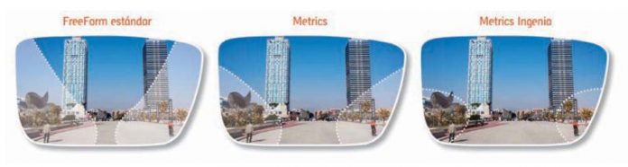 Indo presenta Metrics Ingenia Optimoda