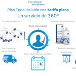 Plan integral del paciente