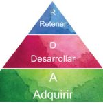 Pirámide RDA
