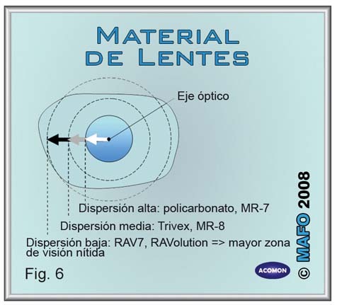 8 razones para llevar gafas redondas. ¡Son lo último! - Farmaoptics