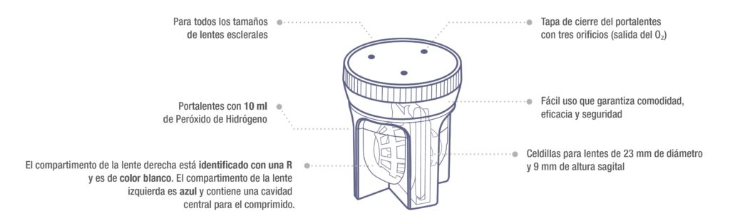 Limpieza lentes esclerales