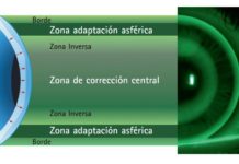 lentes de contacto tóricas
