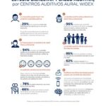 ESTUDIO_BIENESTAR_SALUD_AUDITIVA_AURAL_WIDEX_2021