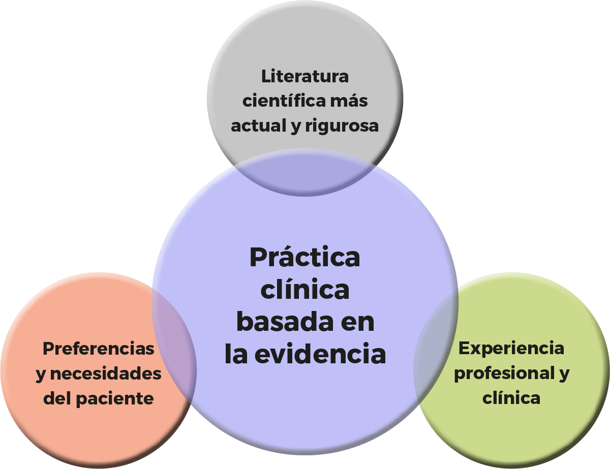 Contact Lens Evidence Based Academic Reports