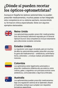 prescripción optométrica